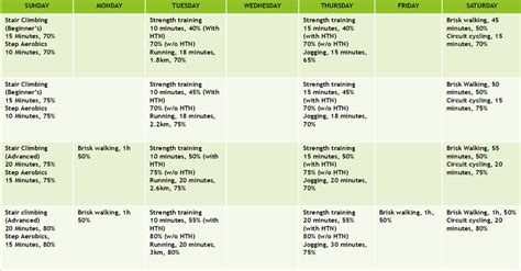 fitt principle exercise plan project.